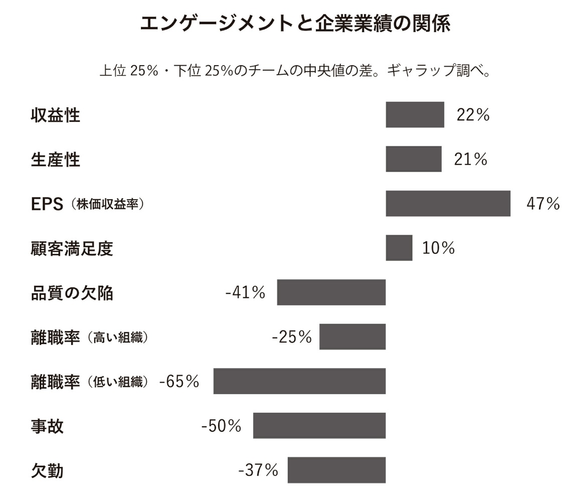 エンゲージメント革命 : フラストレーションから社員を解放する エンゲージメント革命 -フラストレーションから社員を解放する
